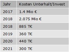 bauwerkekosten